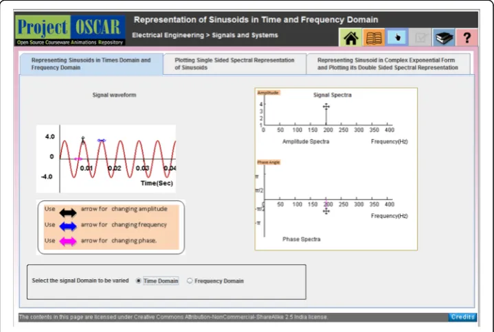 Fig. 3 Screenshot of the SIM-RDL applet developed on Signal representation