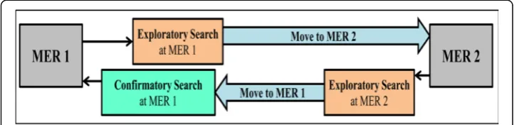 Fig. 5 Screen capture analysis of navigation through learning material