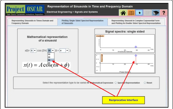 Fig. 1 Reciprocative interface of Reciprocative Dynamic Linking