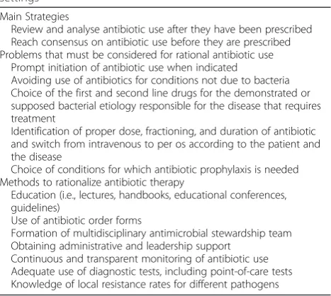 Table 1 Antimicrobial stewardship strategies in paediatricsettings