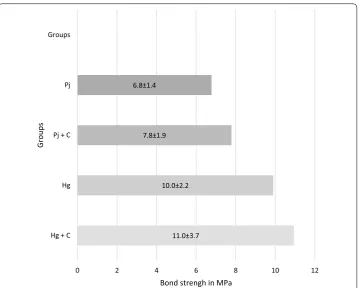 Table 2 Failure frequencies