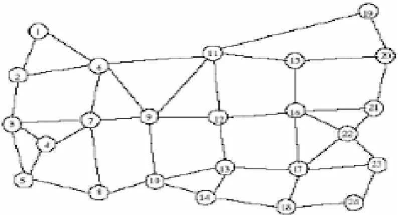 Figure 4.1: Single line diagram of the NLR 24-node lambda grid sample network 