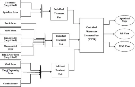 Figure 5: Scheme for Scenario (3). 