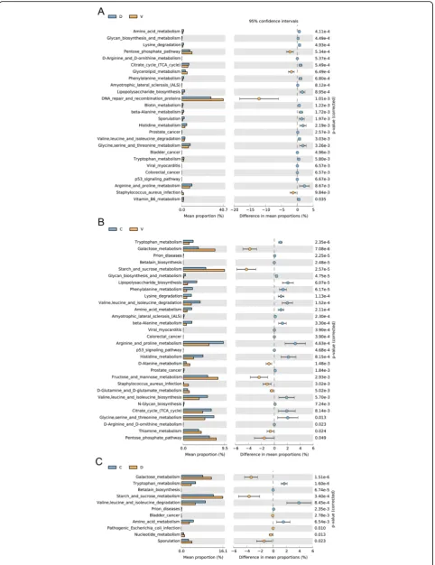 Fig. 4 (See legend on next page.)