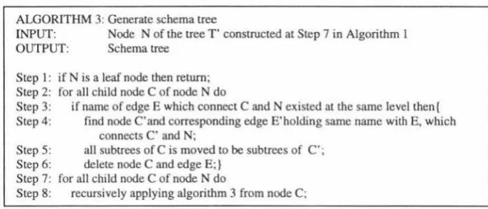Fig.9: Generate schema tree algorithm 