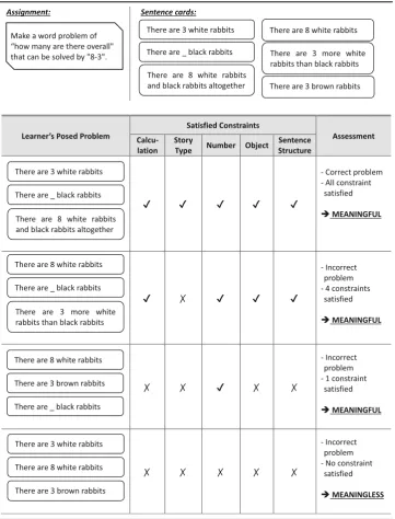 Table 2 Example of some posed problems, illustrating correct and meaningful problem, incorrectbut meaningful problem, and meaningless problem