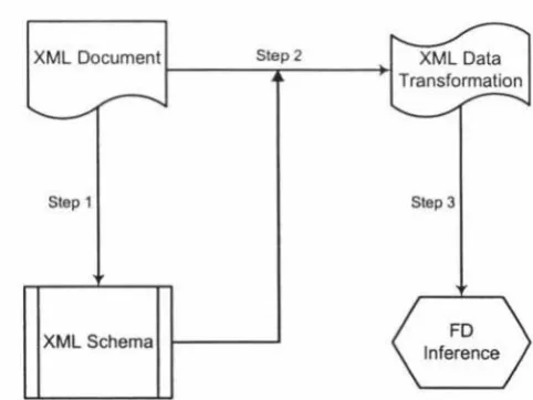 Figure 1.1 shows the entire work flow: 
