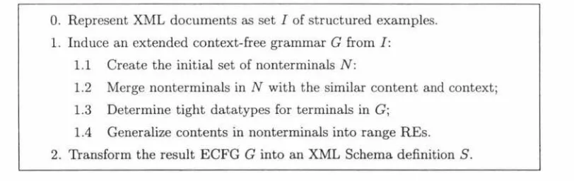 Figure 1.2: ECFG Extraction Algorithm (Adapted from [Chidlovskii 2002, p. 292]) 