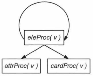 Figure 3.5: Algorithm: EXE 