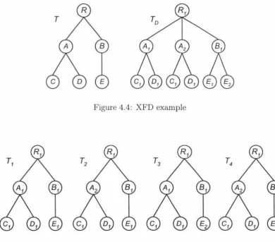 Figure 4.4: XFD example 