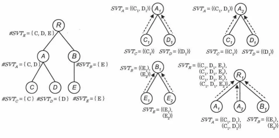 Figure 4.6: SVT example 
