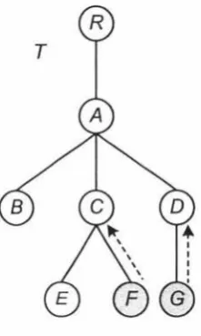 Figure 4.9: Greedy propagation example 