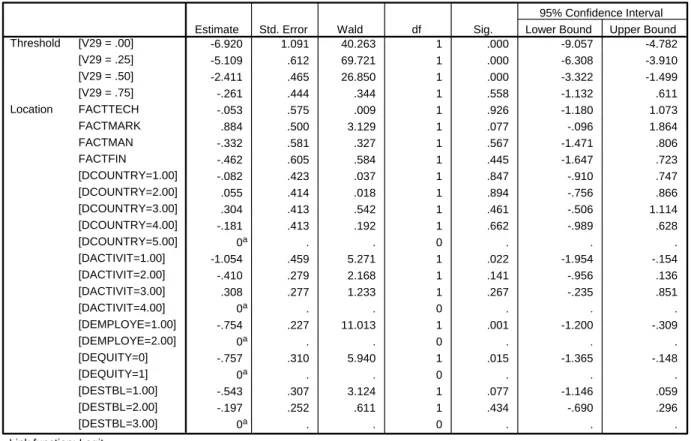 Table 4  Results of ordered regression (dependent variable – change in level of productivity in 