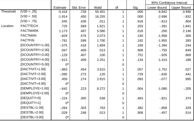 Table 5  Results of ordered regression (dependent variable – change in level of technology of 