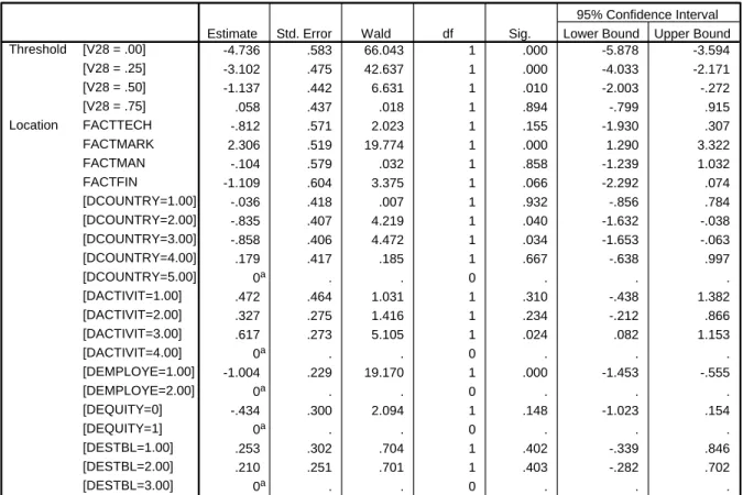 Table 7  Results of ordered regression (dependent variable – share of exports) 9