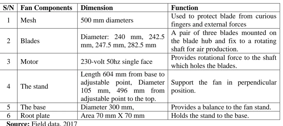 Table 1: Design Specifications of the wooden standing fan. 