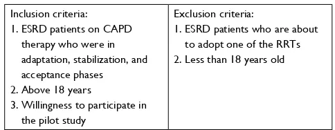 Figure 1 Phases of caPD patient.Notes: Figure adapted from Darmayanti D, simatupang TM, Rudito P