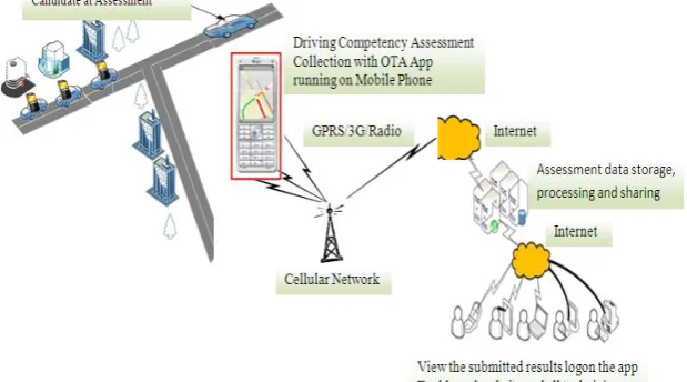 Figure 1: System architecture. 