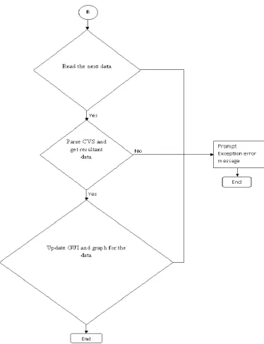Figure 4: Algorithm for Driver’s Permit Road Exercise Assessment. 