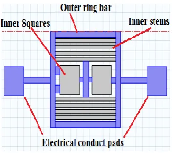 Figure 3: Grill grill 02 Microheater. 