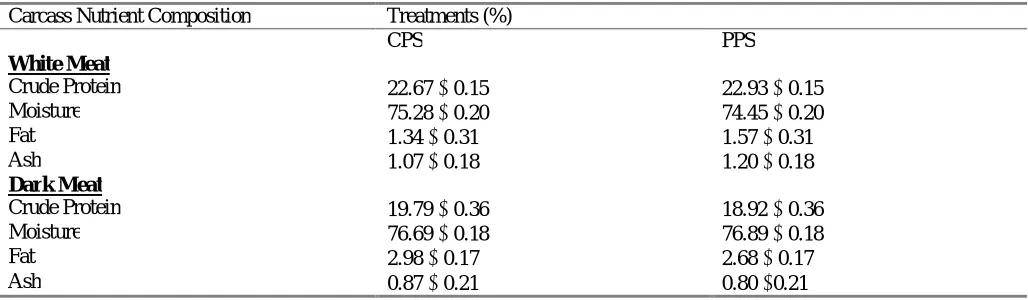 Table 6: Proximate Analysis of white and Dark Meat of Broilers Raised on Pasture versus a Conventional Production System  