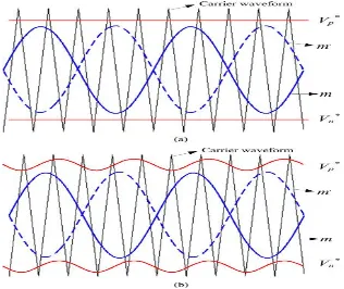 Fig. 2: Modulation strategy of (a) traditional method and (b) proposed method. 