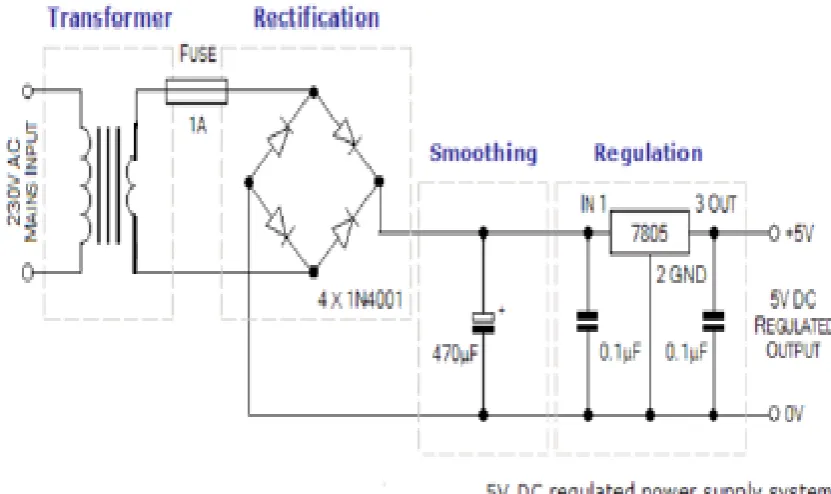 Fig. 9: Power supply circuit for PIC 16F877. 