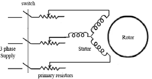 Fig. 3: Circuit diagram for induction machine drive. 