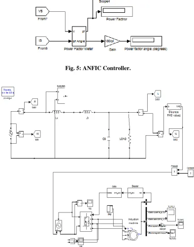 Fig. 5: ANFIC Controller. 
