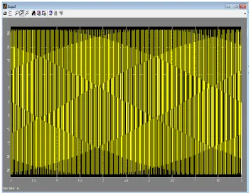 Fig. 8: Waveform of phase voltage in volts. 
