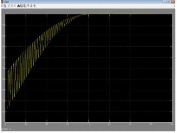 Fig. 10: Waveform power factor value. 
