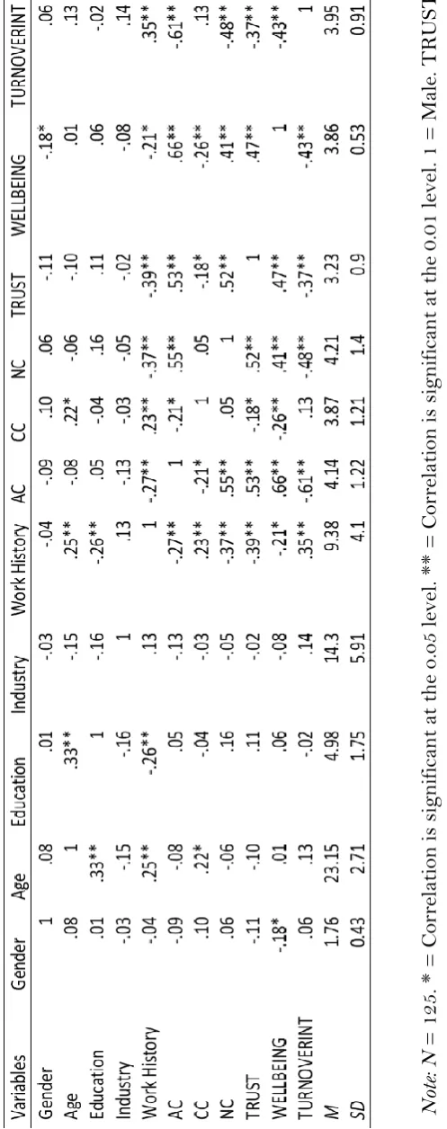  Table 2.  