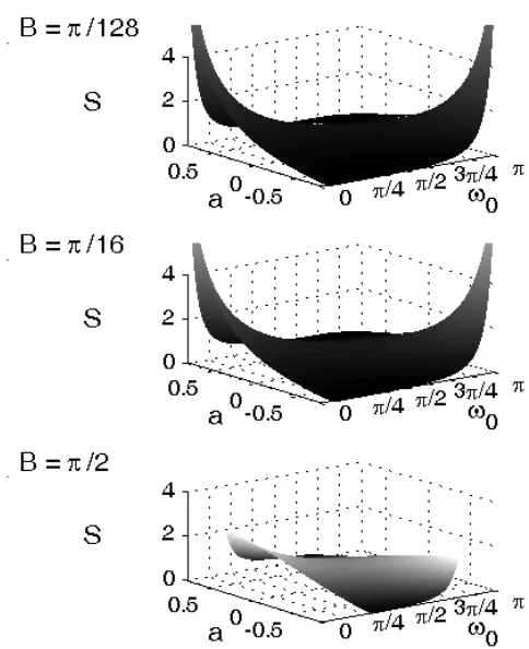 Figure 2.12: The bandwidth stretching function. The independent-variable
