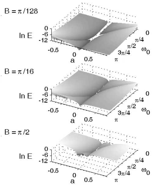 Figure 2.13: The error E resulting from using the approximation S˜(ω0).The independent-variable axes are the warping factor a and the centre frequencyω0