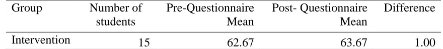 Table 4.7 