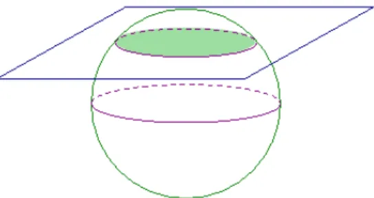 Figure 3.  A Slice of Ball 