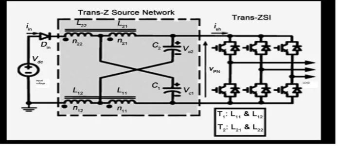 Fig. 1: Conventional Trans Z-Source Inverter. 