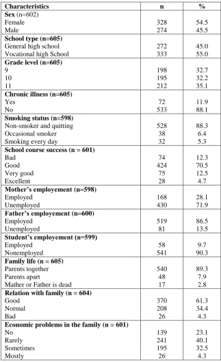 Table 1. Sociodemographic characteristics of the students participating in the study.  
