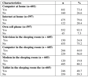 Table 2. The presence of electronic equipments in the house and the sleeping room.  
