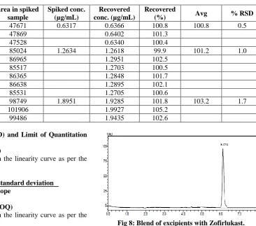 Table 7: Recovery studies.  
