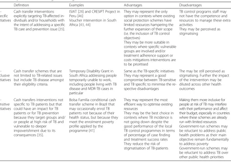 Table 1 Implementation strategies: working definitions for TB
