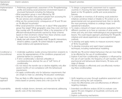 Table 2 Summary of suggestions and research priorities for the operational challenges discussed