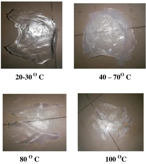 Fig. 10: Effect of temperature on fabric. 