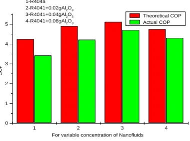 Table 1: Typical Application of Deep Freezer. 