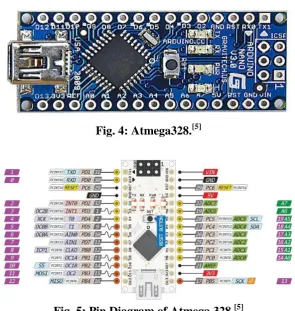 Fig. 4: Atmega328.[5] 