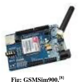 Fig. 5: LCD DISPLAY 16x2.[6] 