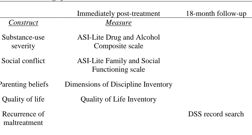Table 2.1 