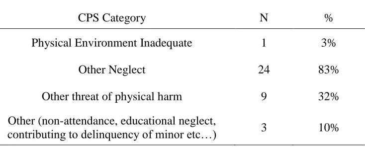 Table 3.3.   
