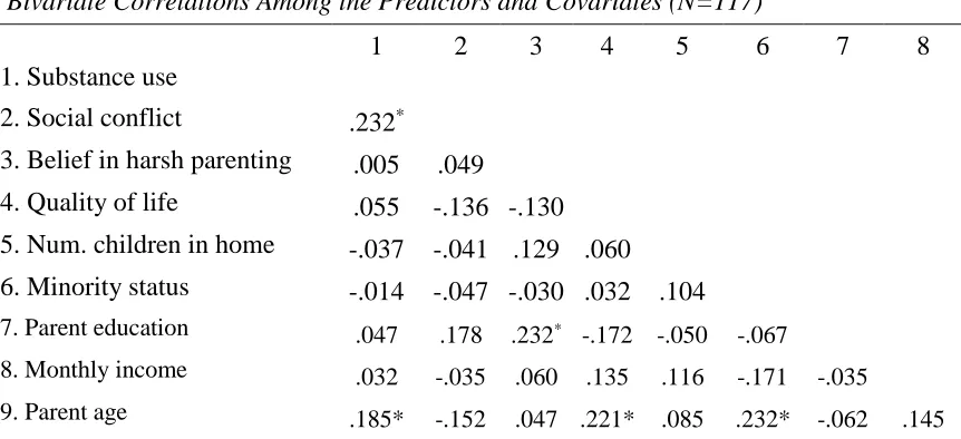 Table 3.4. 