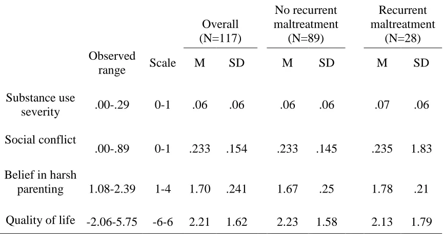 Table 3.5.   